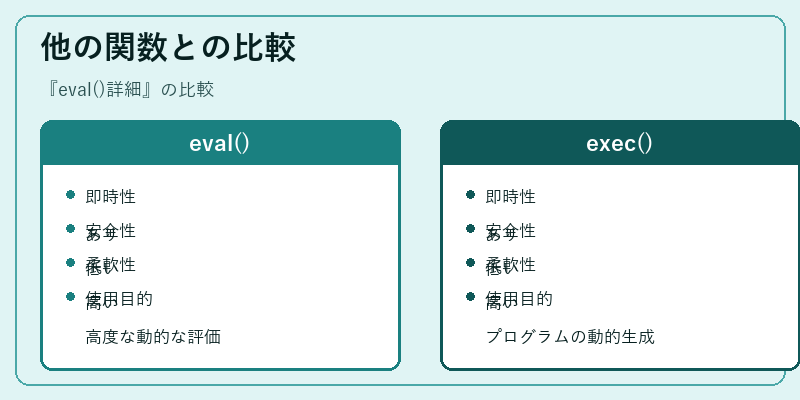 他の関数との比較