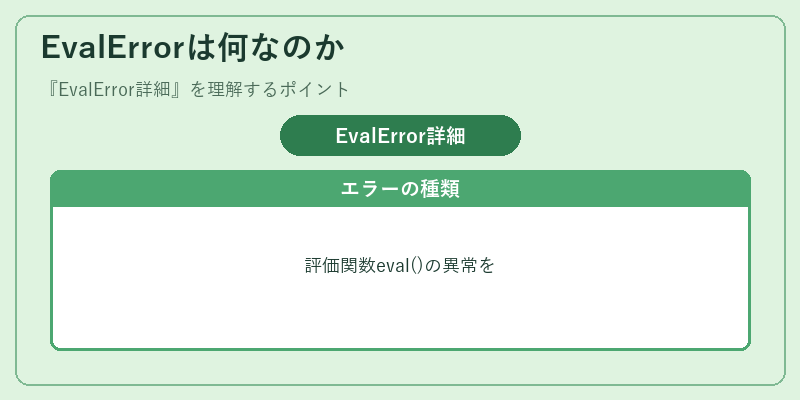 EvalErrorは何なのか