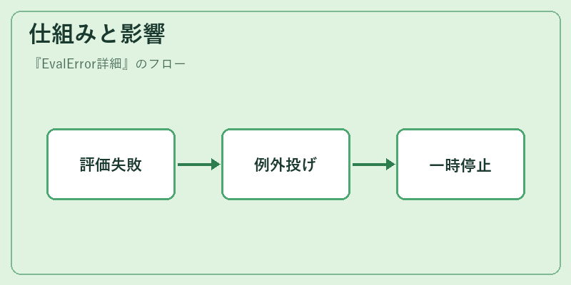 仕組みと影響