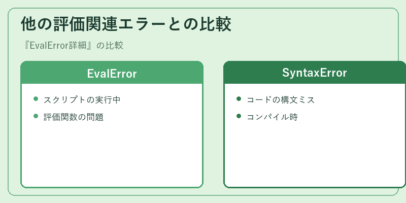 他の評価関連エラーとの比較