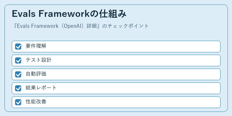 Evals Frameworkの仕組み