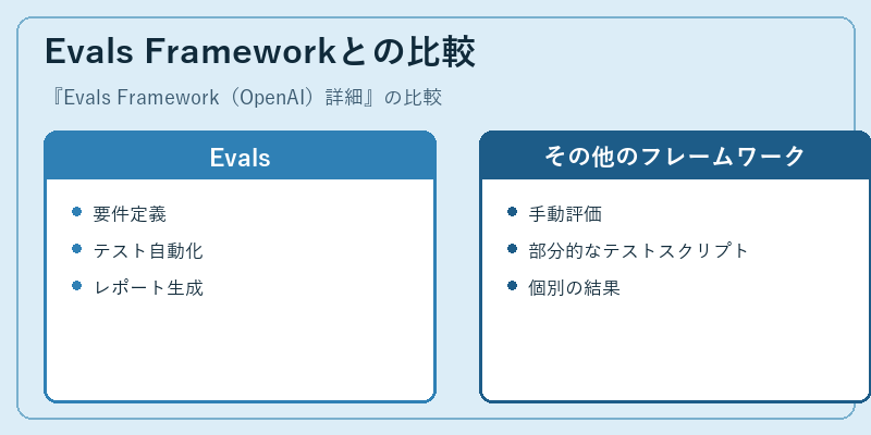 Evals Frameworkとの比較