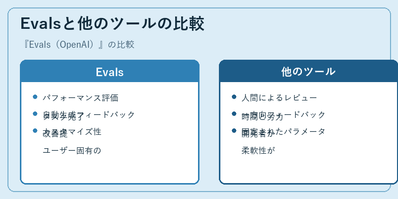 Evalsと他のツールの比較