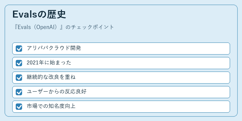 Evalsの歴史