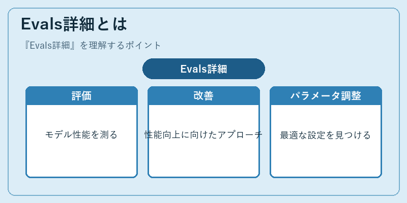 Evals詳細とは