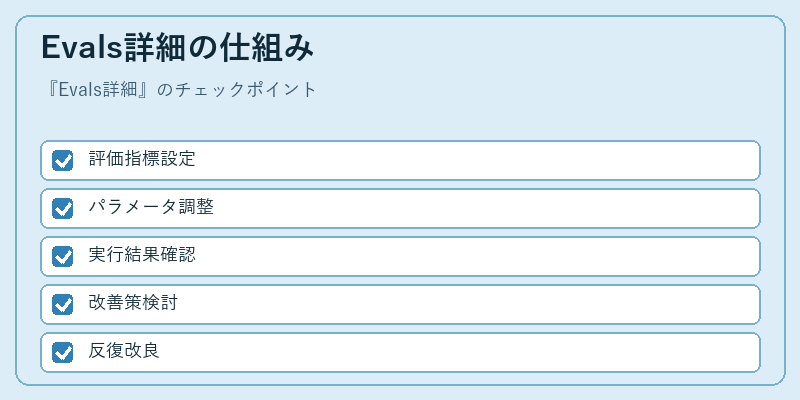 Evals詳細の仕組み