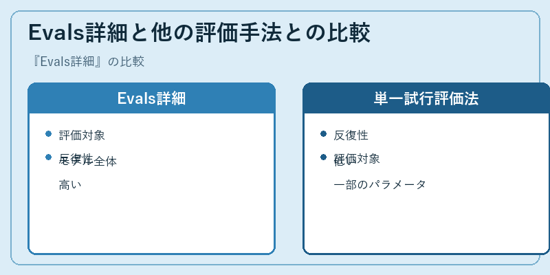 Evals詳細と他の評価手法との比較