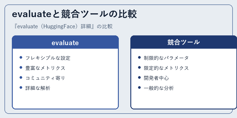 evaluateと競合ツールの比較