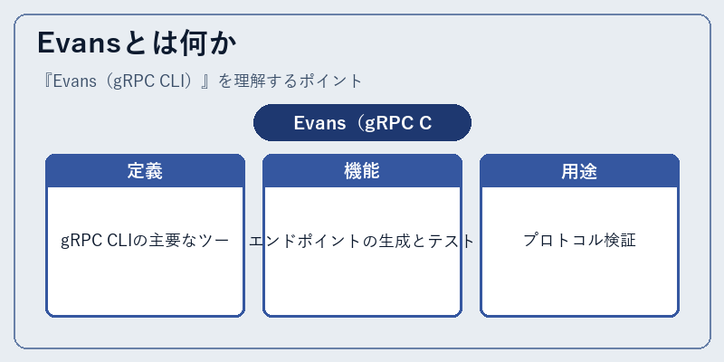 Evansとは何か