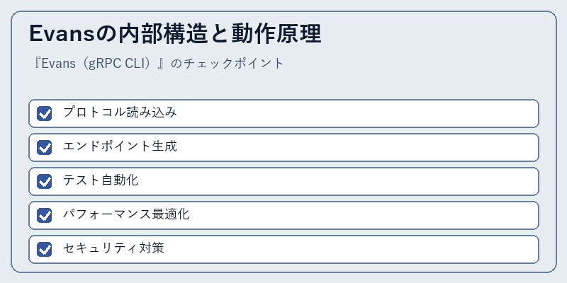 Evansの内部構造と動作原理