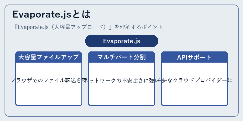 Evaporate.jsとは