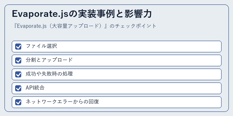 Evaporate.jsの実装事例と影響力