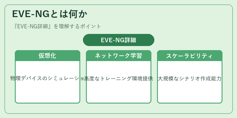 EVE-NGとは何か