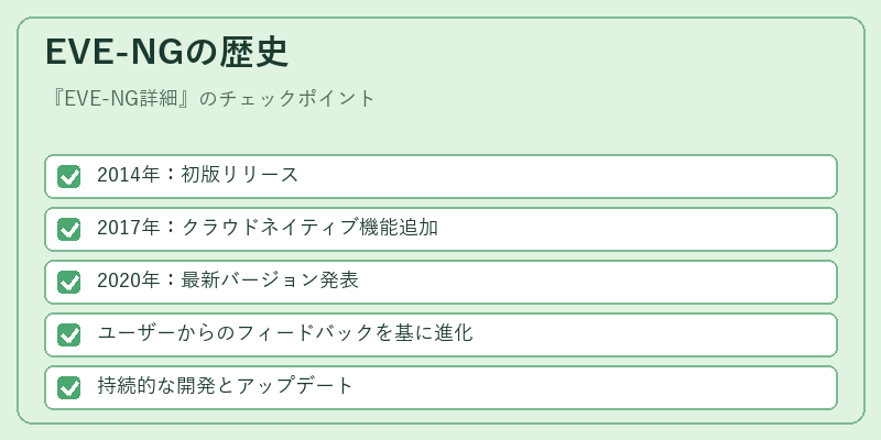 EVE-NGの歴史
