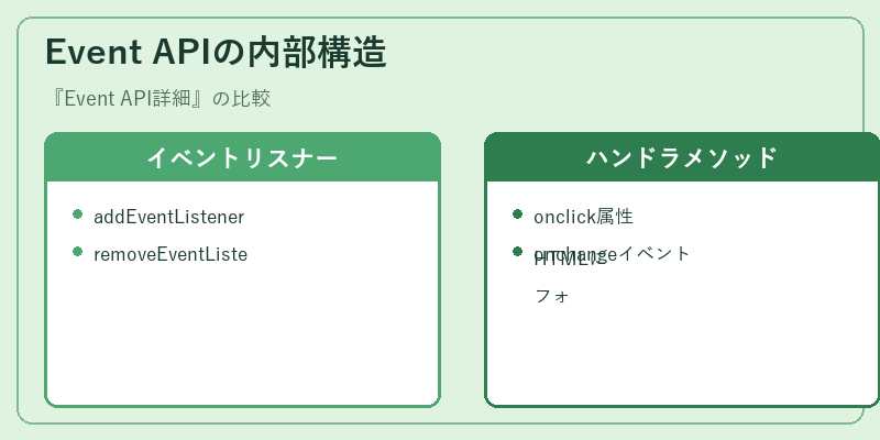 Event APIの内部構造