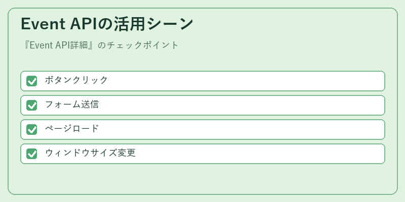 Event APIの活用シーン