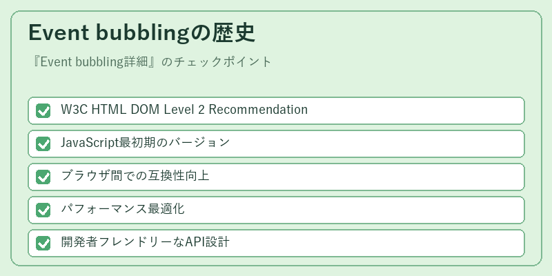 Event bubblingの歴史