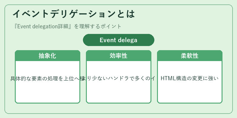 イベントデリゲーションとは