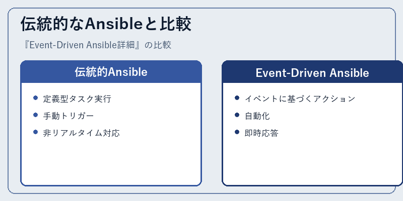 伝統的なAnsibleと比較