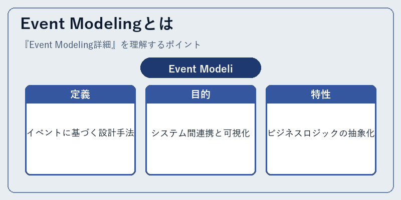 Event Modelingとは