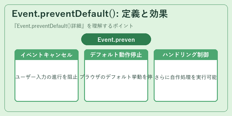 Event.preventDefault(): 定義と効果
