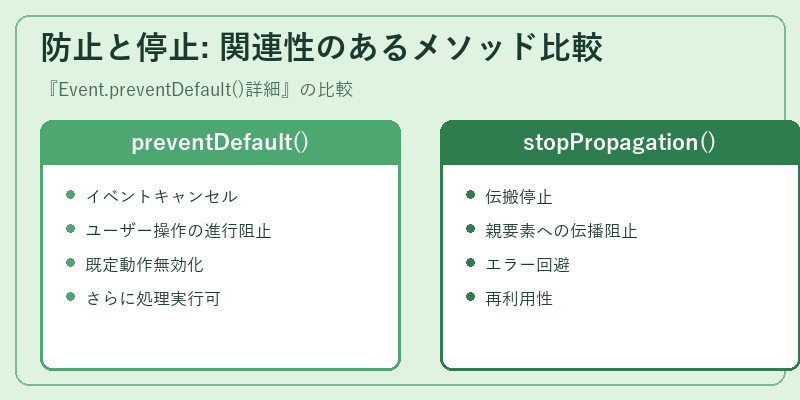 防止と停止: 関連性のあるメソッド比較