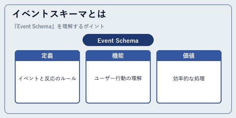 イベントスキーマとは