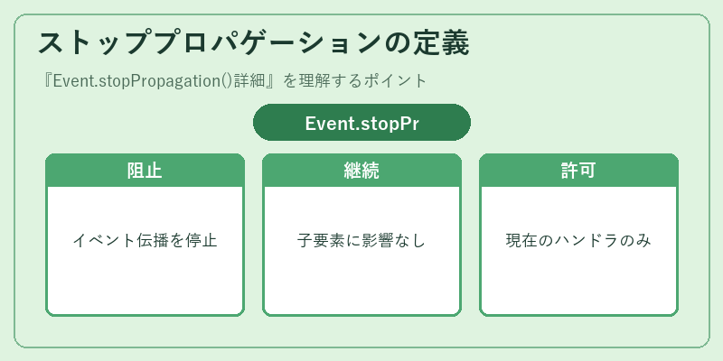 ストッププロパゲーションの定義