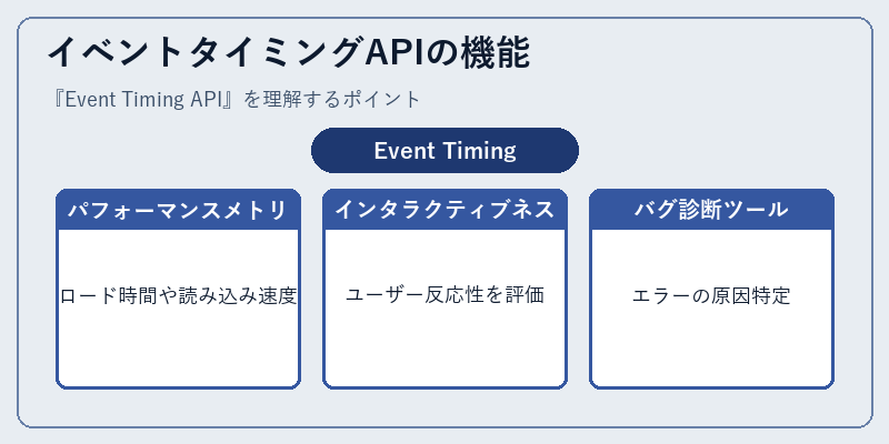 イベントタイミングAPIの機能