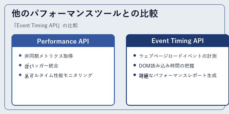 他のパフォーマンスツールとの比較