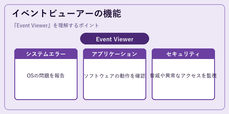 イベントビューアーの機能