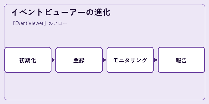 イベントビューアーの進化