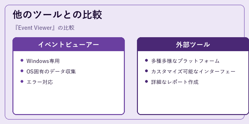 他のツールとの比較