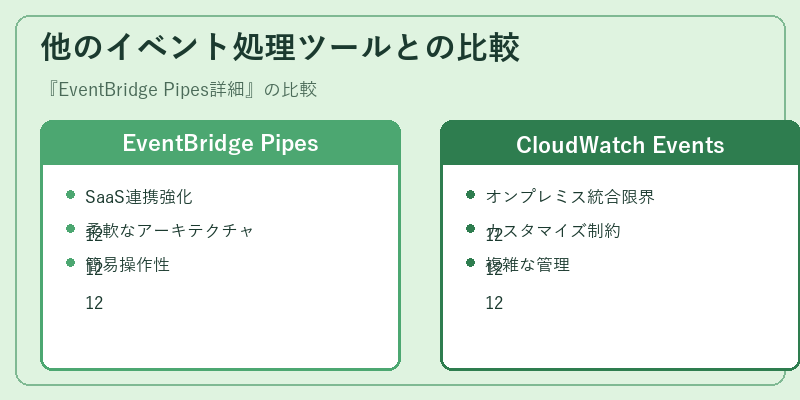 他のイベント処理ツールとの比較
