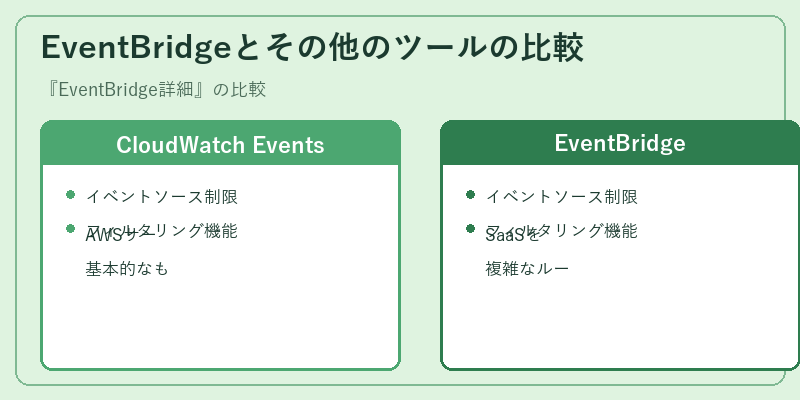 EventBridgeとその他のツールの比較
