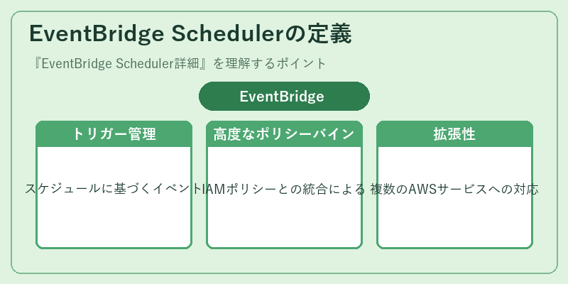 EventBridge Schedulerの定義