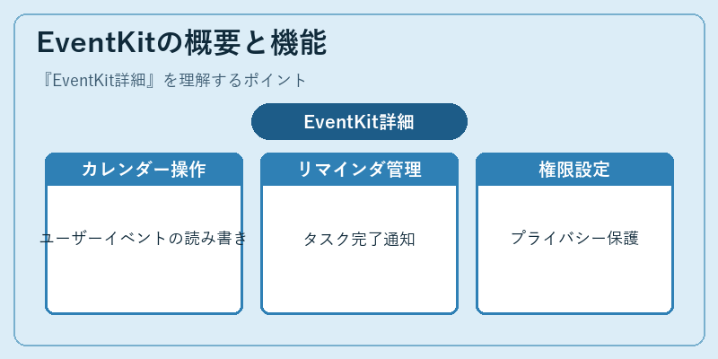 EventKitの概要と機能