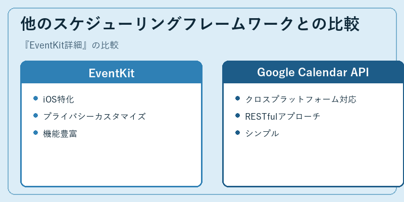 他のスケジューリングフレームワークとの比較