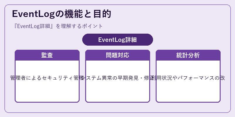 EventLogの機能と目的