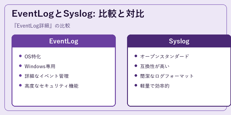 EventLogとSyslog: 比較と対比