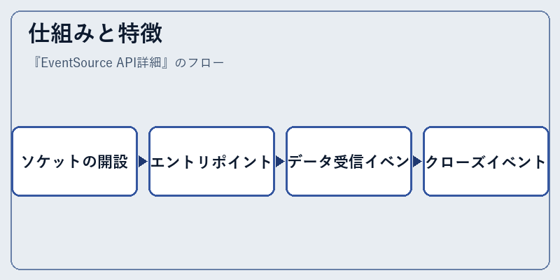 仕組みと特徴