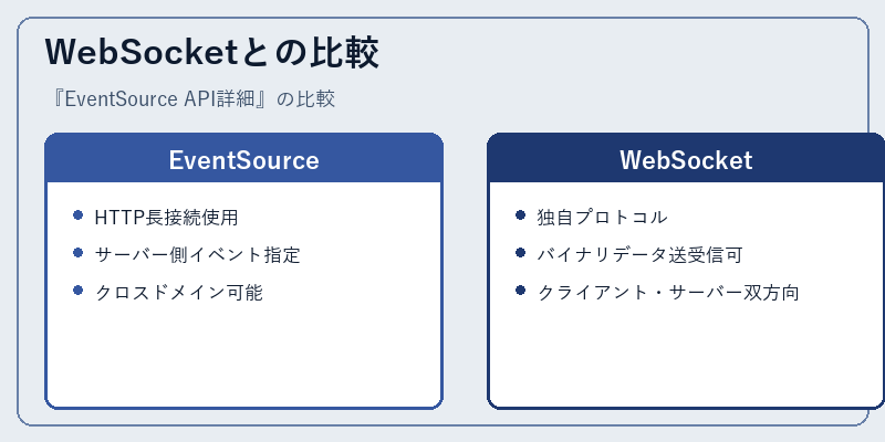 WebSocketとの比較