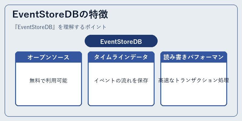 EventStoreDBの特徴