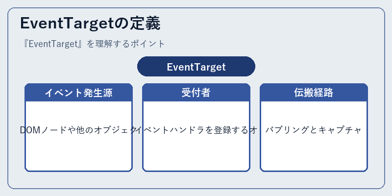EventTargetの定義