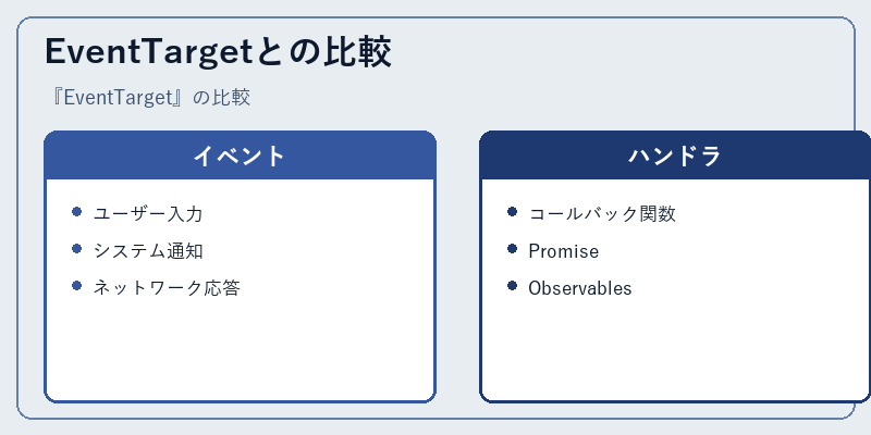 EventTargetとの比較