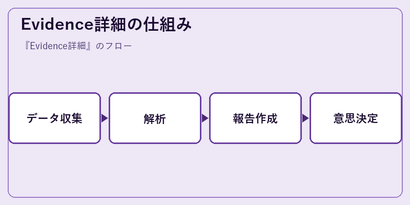 Evidence詳細の仕組み