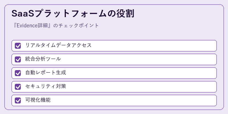 SaaSプラットフォームの役割