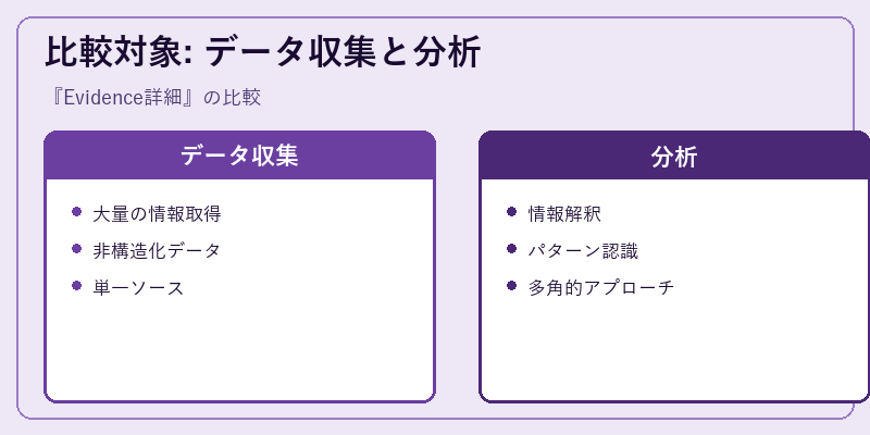 比較対象: データ収集と分析