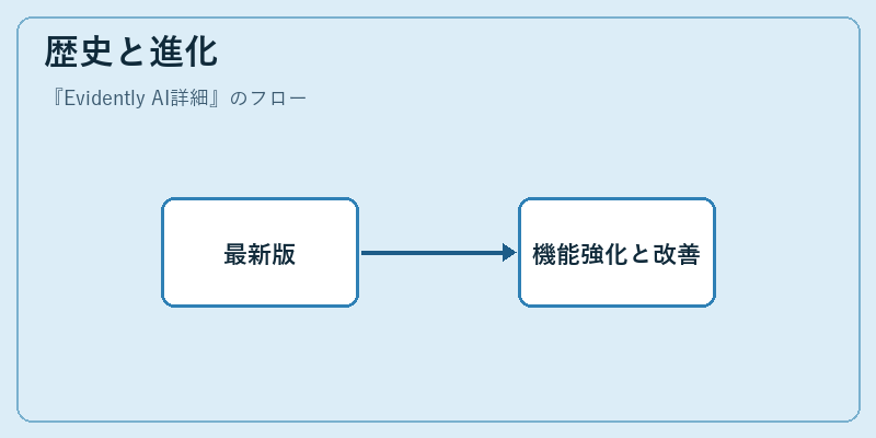 歴史と進化