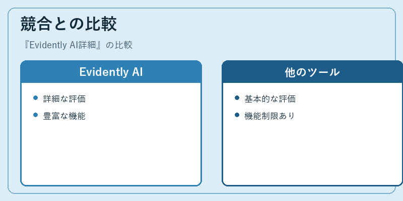 競合との比較